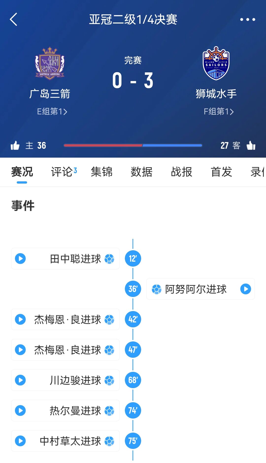 獅城水手主帥談被判3-0勝廣島：很遺憾，其實(shí)不想以這種方式贏球